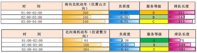 澳门历史马记录