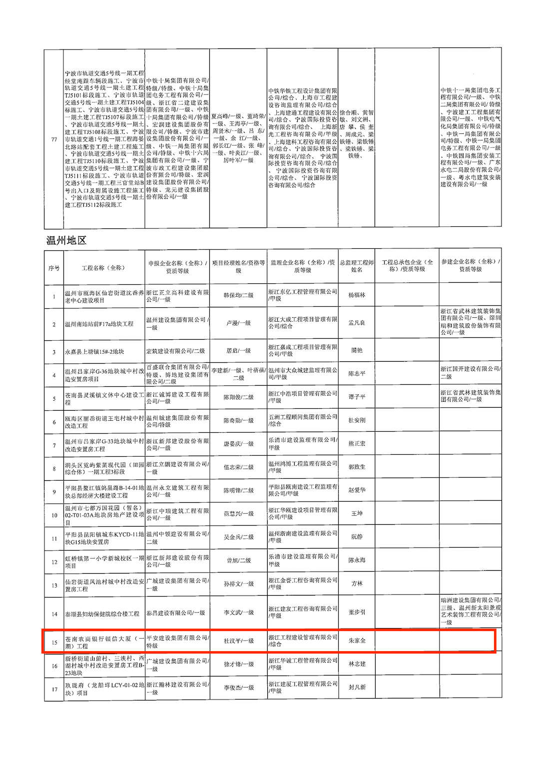 澳门历史马记录