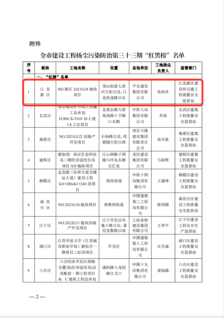 澳门历史马记录