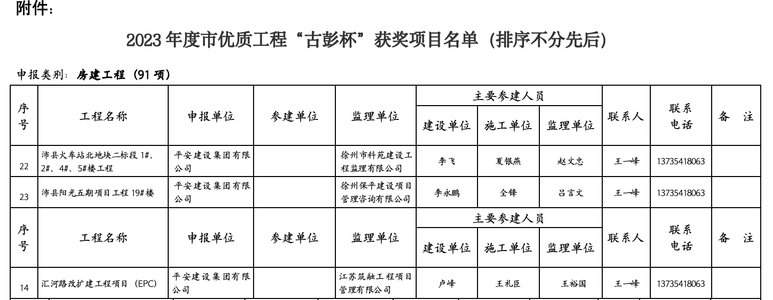 澳门历史马记录